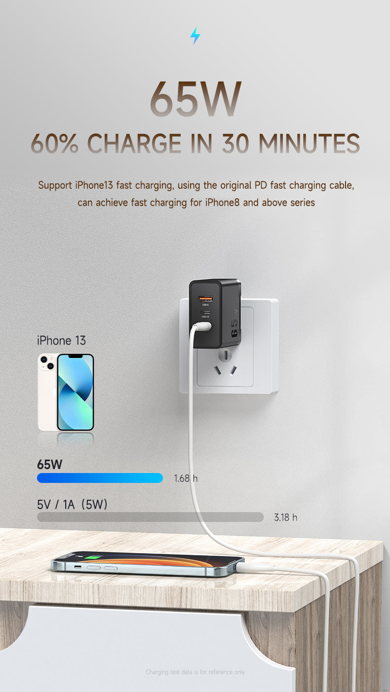 65W Gallium Nitride Charger GaN Multi-port