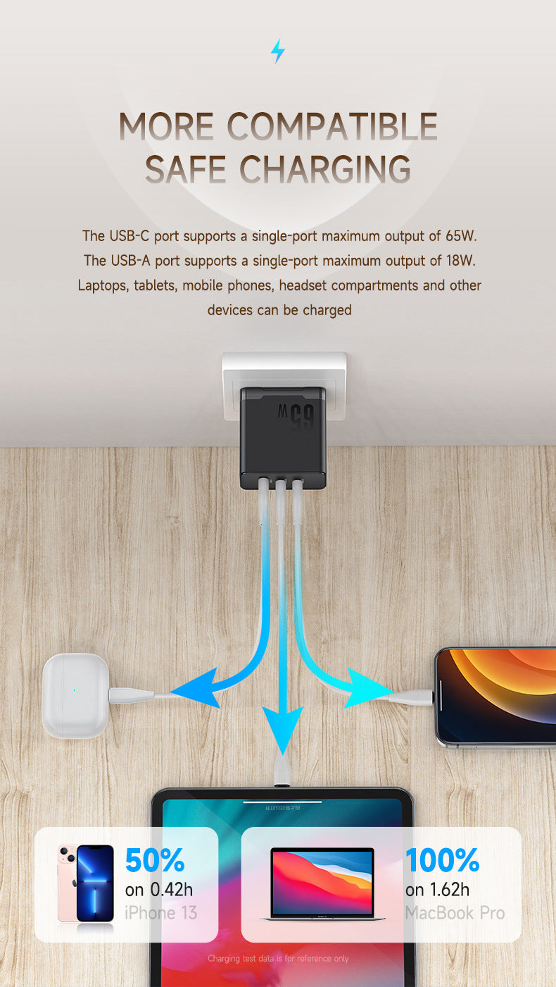 65W Gallium Nitride Charger GaN Multi-port